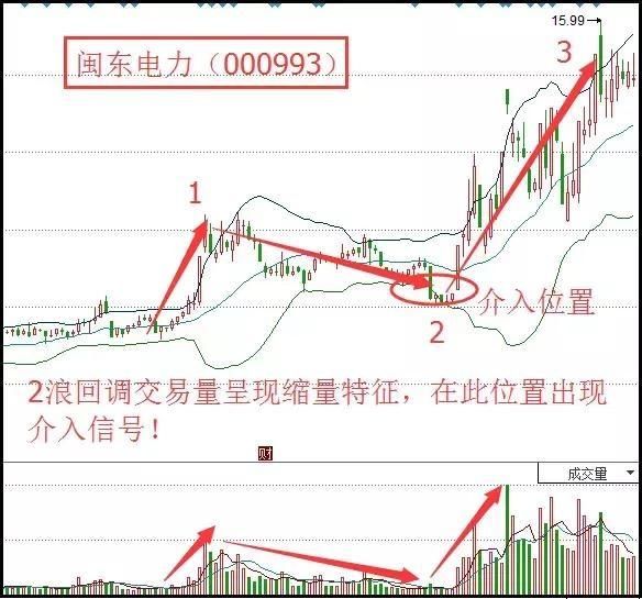 如何利用MACD低位金叉买进?高手多年技术分享 经典短线买入技巧