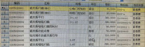 政府给的财政投入，公立医院花哪了