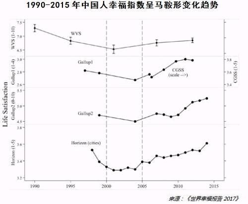 人均国民收入和人均gdp(3)