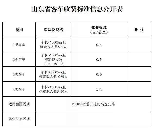 山东货车收费新标准