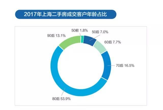 揭秘你不知道的上海楼市!老破小还是主流!