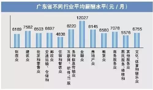 最新全国平均工资出炉！各行业收入最高的行业是……你达标了吗？