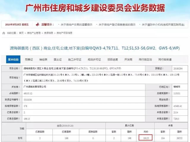 广州房产均价下降1086元!成交量却上涨近五成,楼市怎么了?