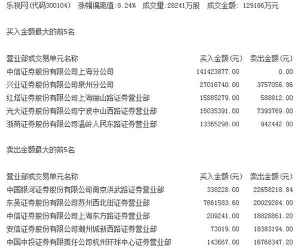 抄底贾跃亭的幕后推手是谁？听说这个人长得很像金城武