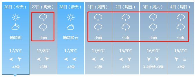 雨雨雨!今晚起湖北迎大范围降水，还有一地要下雪!一直下到3月份