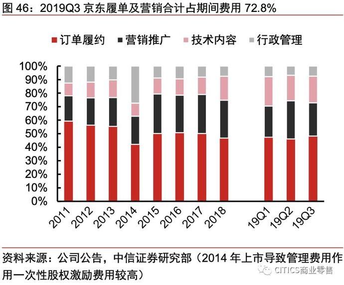一号店和京东的关系