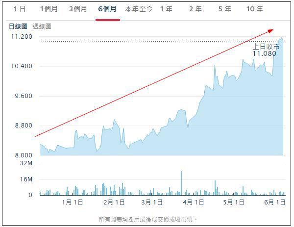 业绩全面回归增长，周大福迎复苏之年！