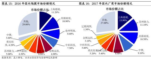 聚焦｜一文读懂转债中的新能源产业链