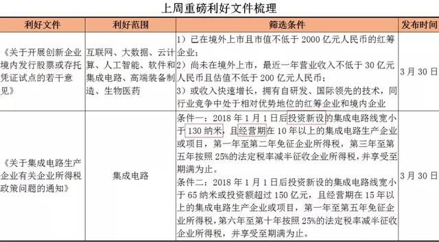 芯片再迎利好！成交量刷新历史高点 资金偏爱这些股票