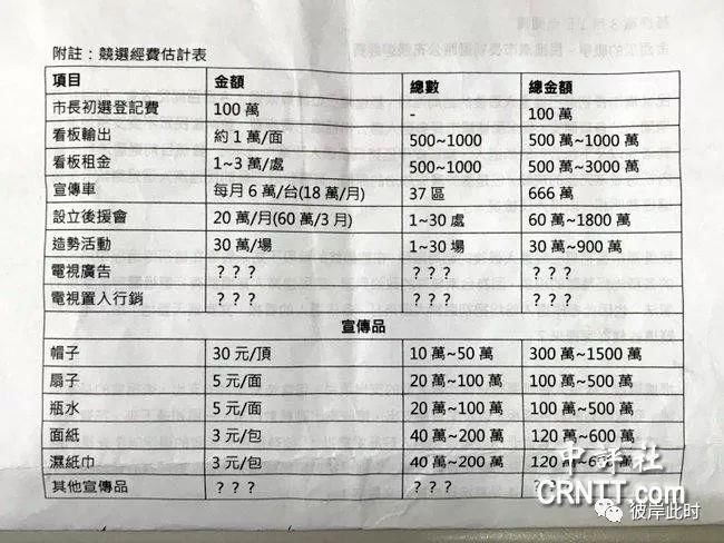 来自小绿的嘲讽!大绿台南初选就是砸钱，3千万起跳