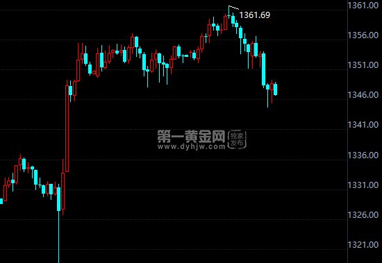 数据靓丽美元强势攀升 黄金不堪重负失守1350关口