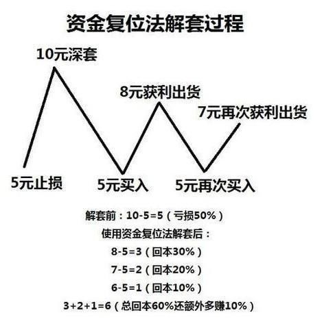 中国股市真的要失控了吗？千亿巨资疯狂出逃，断崖式暴跌又将重来