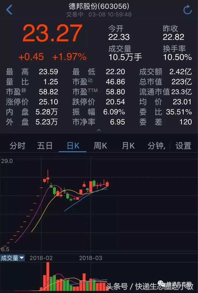 突发|人事地震：德邦上市50天后，一位“年轻的老臣”副总辞职了