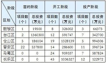 喜报!福州又拿下一个全省第一!2018，福州继续加油!