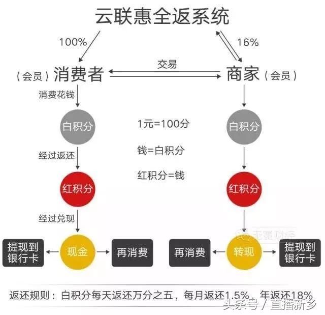 曾经在新乡风头一时“云联惠”特大网络传销犯罪今被警方成功摧毁