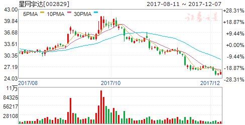 公告隐现重大利好 周五8股有望突破大涨