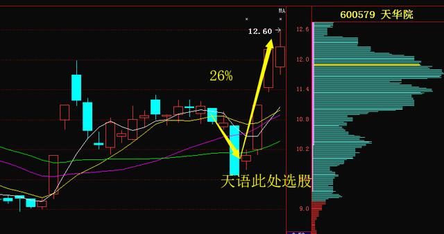 次新股第一妖王85跌至3元，主力78亿悄然买入，有望赶超亚夏汽车