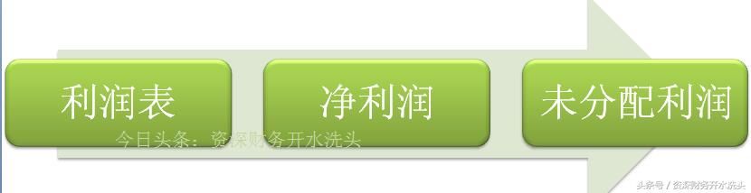 从零开始：简单几步教你看懂财务报表