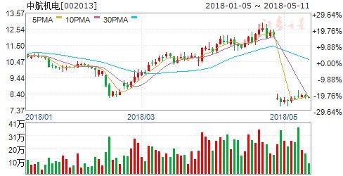 首家军工科研院所转制获批 六股迎腾飞契机