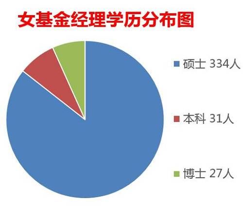 基金圈女神来啦！中国最会挣钱的女人都在这！