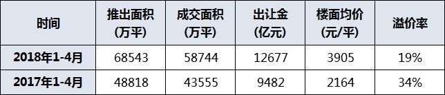 中指院：深度解析20家标杆房企拿“地”之道