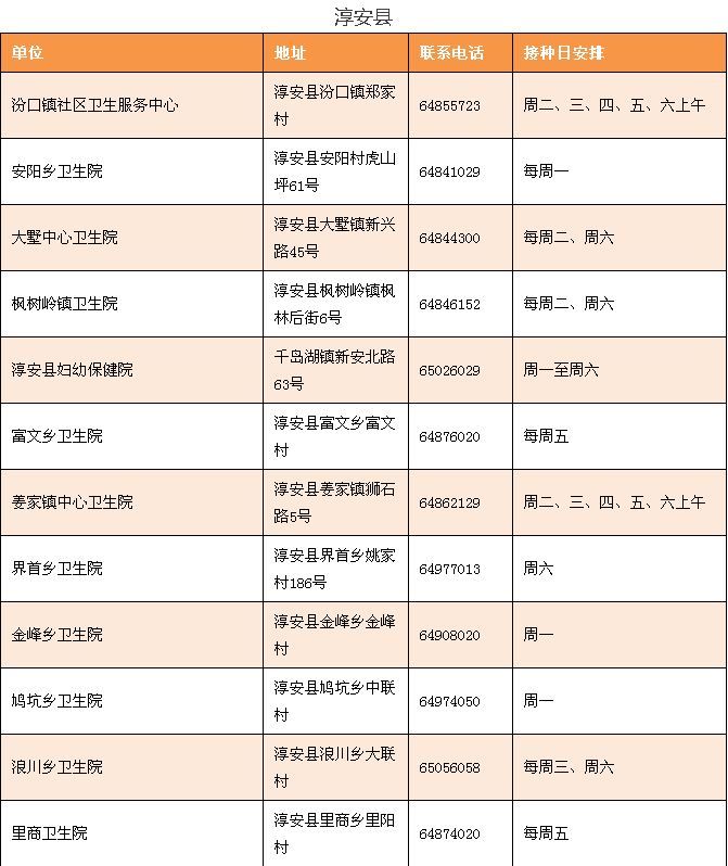 新一波流感或将在3月卷土重来！病毒正悄然转变！省疾控发布最新