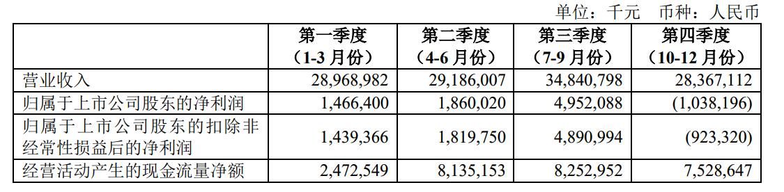 国航2017净利72.4亿元 客运直销比例提升到50.9%
