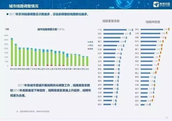 排行榜 | 全国主要城市公交指数公布:上海换乘次数最多