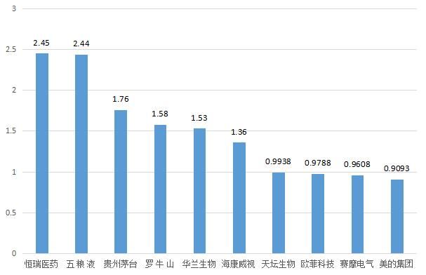 逼近上方强压力区，赣锋锂业盘中创1个月新高！明日留意这只生物