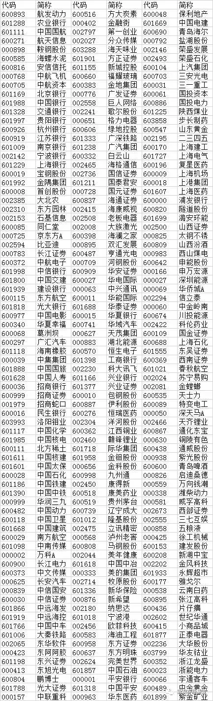 A股纳入MSCI 你需要知道的一切都在这里了