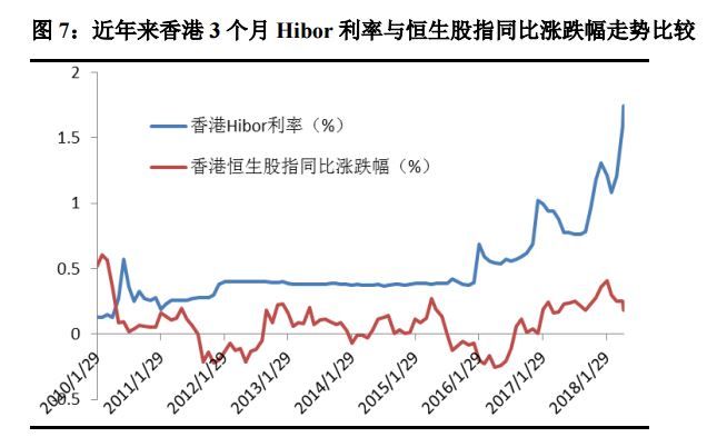 香港3个月Hibor连升19天 利率快速调整警报已拉响!