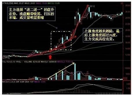 散户怎么炒股，才能真正赚大钱？