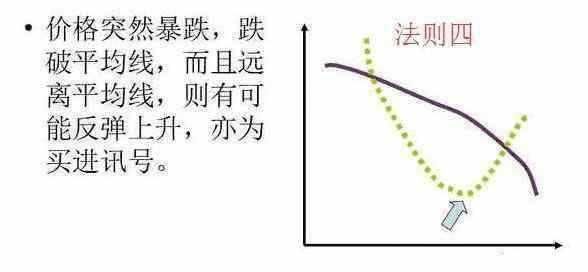 一位顶级操盘手直言：“均线”起飞前的征兆，百万次交易从不例外