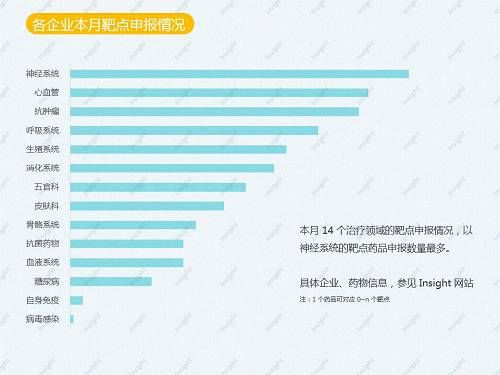 2018年2月CDE药品审评报告