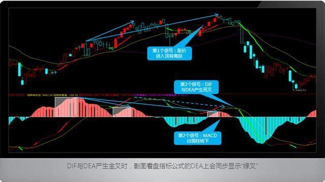 MACD买股没那么复杂，这10张图让你秒懂！