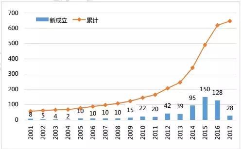 与全球的人工智能相比，中国AI发展更具备独特的优势