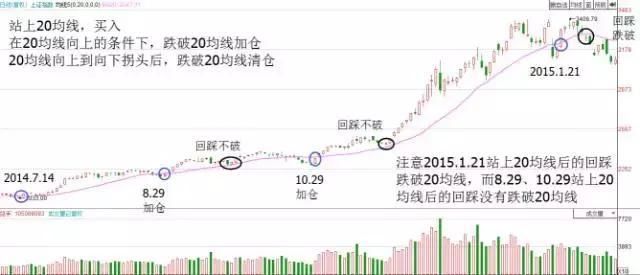 一位股市天才的独白：如果总做大家都在做的事，你就赚不到钱！