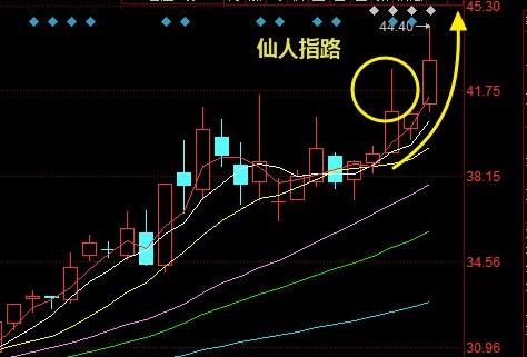 赠人玫瑰，手留余香！用股市最强选股法助你们抓准涨停