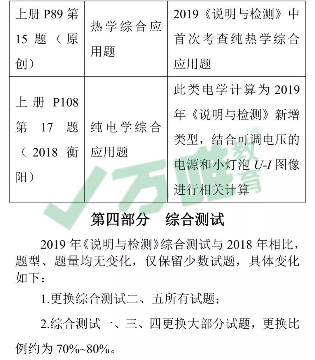 《2019河南省初中学业水平考试说明与检测》