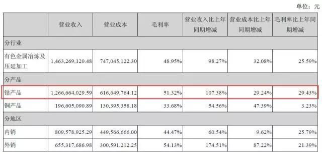 巨额减持进行时!深交所发函问询深市第一高价股要求限时答复三点