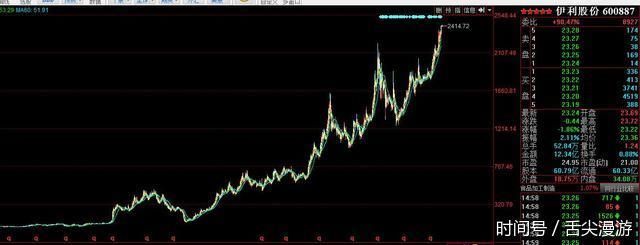 节后暴涨的牛股都有这5种特征!