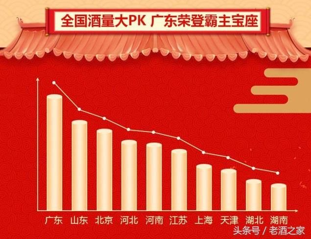 2018春节饮酒报告：山东最能喝神话破灭，被广东取代