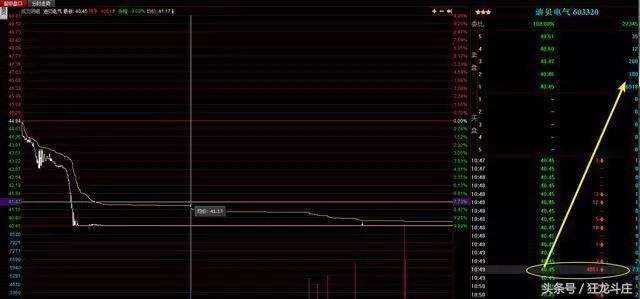庄家洗盘还是出货的铁律，建议炒股的朋友睡觉前看几行