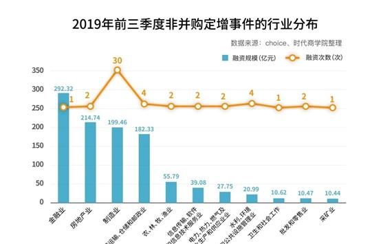 上市公司融资方式