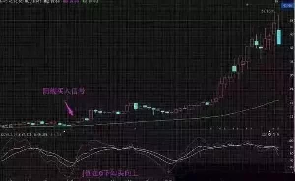 一旦小散掌握这五大选股秘籍，秒抓涨停不在话下 股价火箭上天！