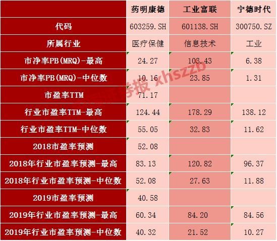 独角兽“接踵而至 中不了签怎么参与?机构教你这样博弈