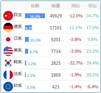 数据：各省份车系偏好大全，惊掉下巴！