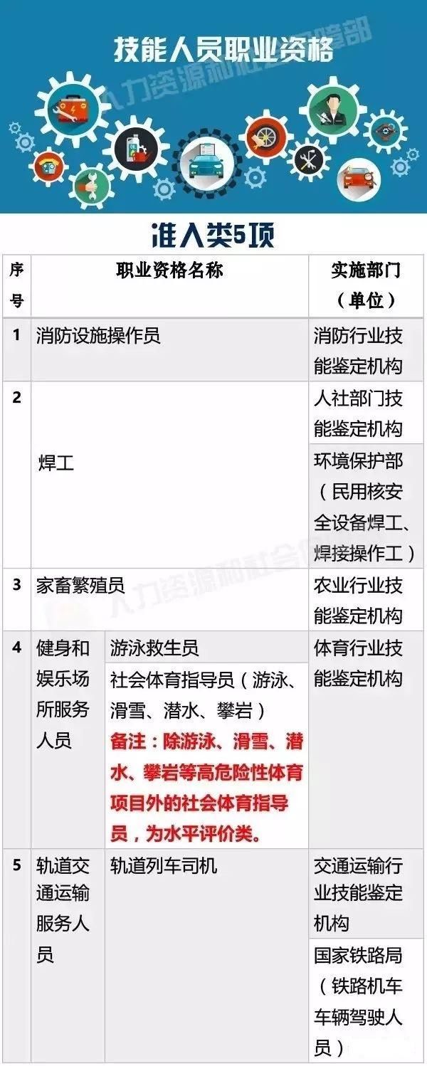 政策提醒：你家有这些证吗？81类职业最高可领国家补贴2000元！