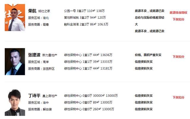 买房卖房,你是否排斥房地产中介?
