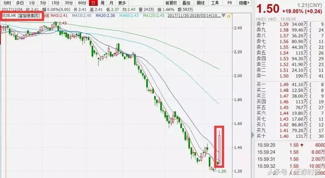 富士康IPO来了!鸿海系暴涨，概念股1天增100亿，10大看点看过来